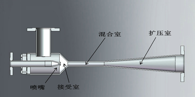 蒸汽噴射器在蒸汽節能系統中的應用